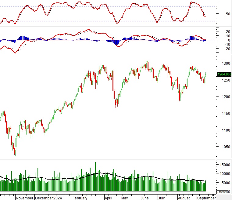 Vietstock Daily 19/09/2024: Tiếp nối đà tăng