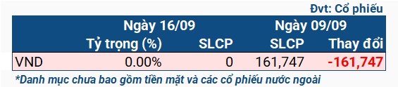 Quỹ iShares ETF bán nốt mã cổ phiếu Việt cuối cùng, chính thức rời Việt Nam