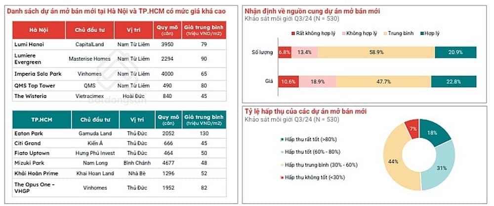 Sau chu kỳ biến động, thị trường bất động sản ghi nhận dấu hiệu hồi phục