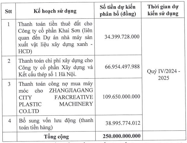 HCD rút hồ sơ chào bán riêng lẻ 25 triệu cổ phiếu