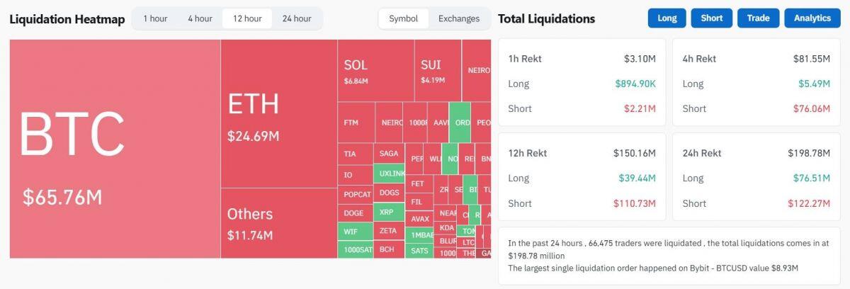 Fed giảm lãi suất lần đầu sau hơn 4 năm - Bitcoin tăng 3%