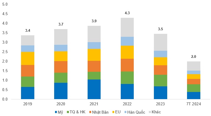 MPC - Thách thức kéo dài