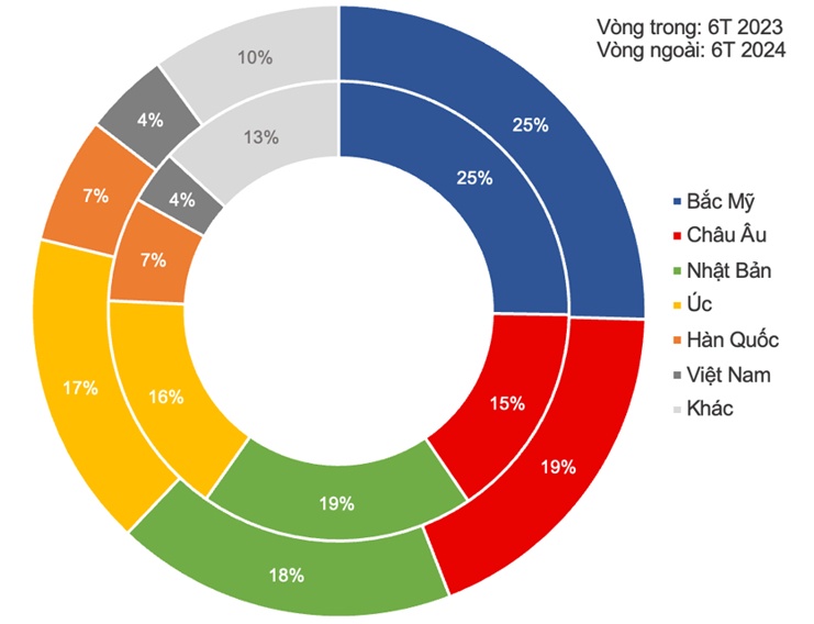 MPC - Thách thức kéo dài