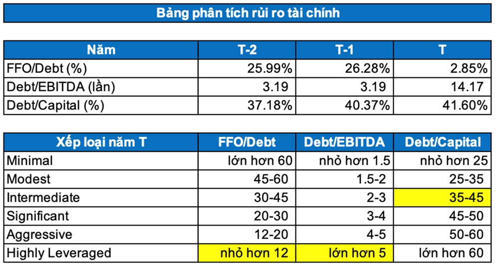 MPC - Thách thức kéo dài