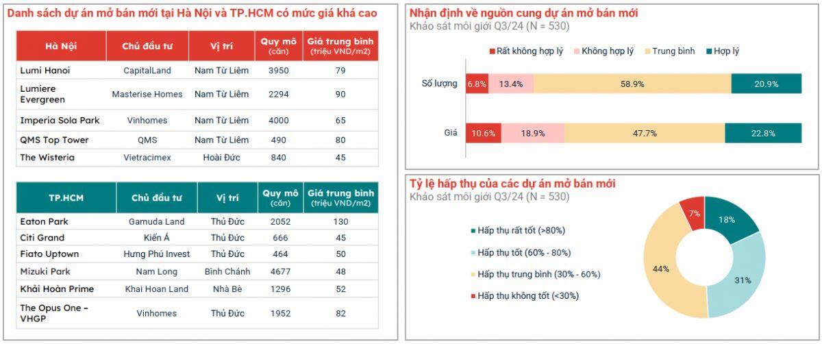 Bất động sản Bình Dương đã tiệm cận TPHCM?