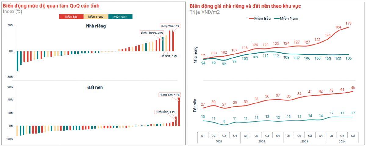 Bất động sản Bình Dương đã tiệm cận TPHCM?