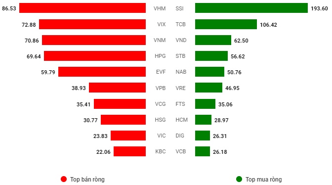 Chứng khoán Tuần 16-20/09/2024: Đà hồi phục chưa ổn định