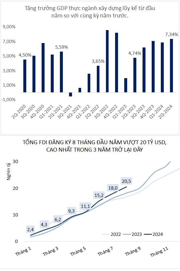 Cổ phiếu xây dựng liệu có cơ hội?