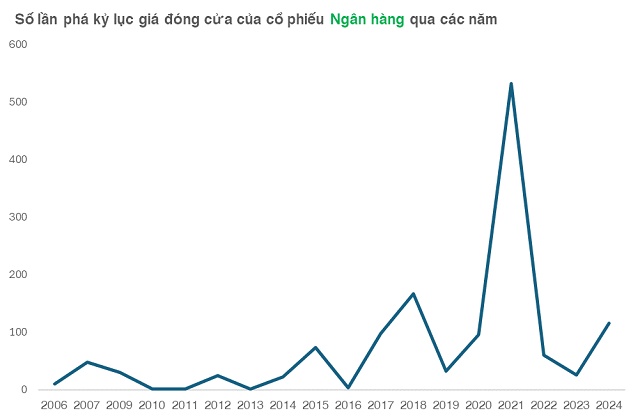 Khám sức khỏe cổ phiếu ngân hàng sau bão Yagi