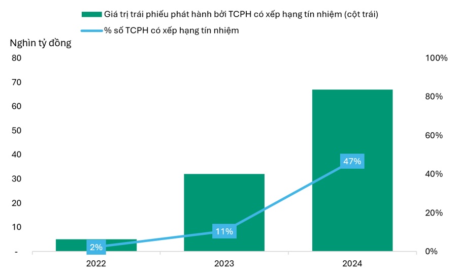 Cú hích mới cho thị trường trái phiếu doanh nghiệp
