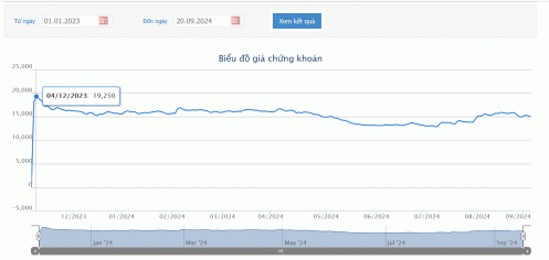 Siba Group muốn huy động 115 tỷ từ cổ đông để thanh toán công nợ
