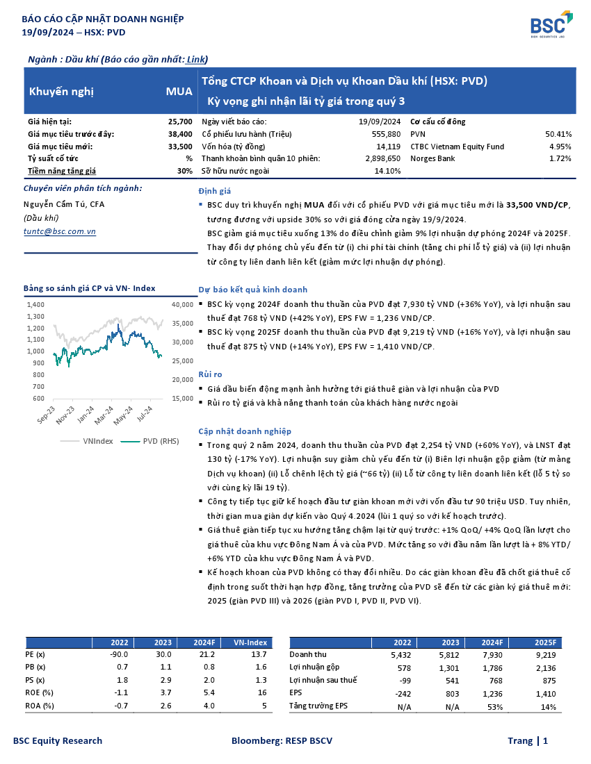 PVD: Khuyến nghị MUA với giá mục tiêu 33,500 đồng/cổ phiếu