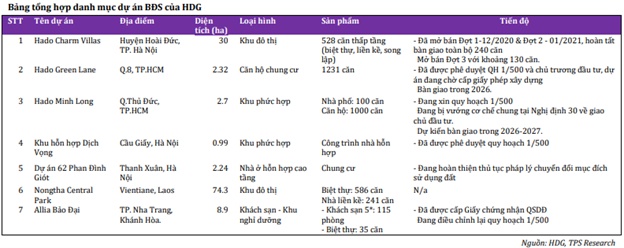 Có nên nắm giữ DBD, PVD và HDG?