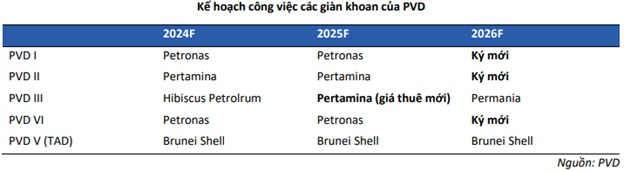 Có nên nắm giữ DBD, PVD và HDG?