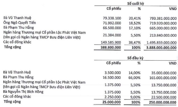 LPBS sẽ thay đổi Chủ tịch HĐQT?