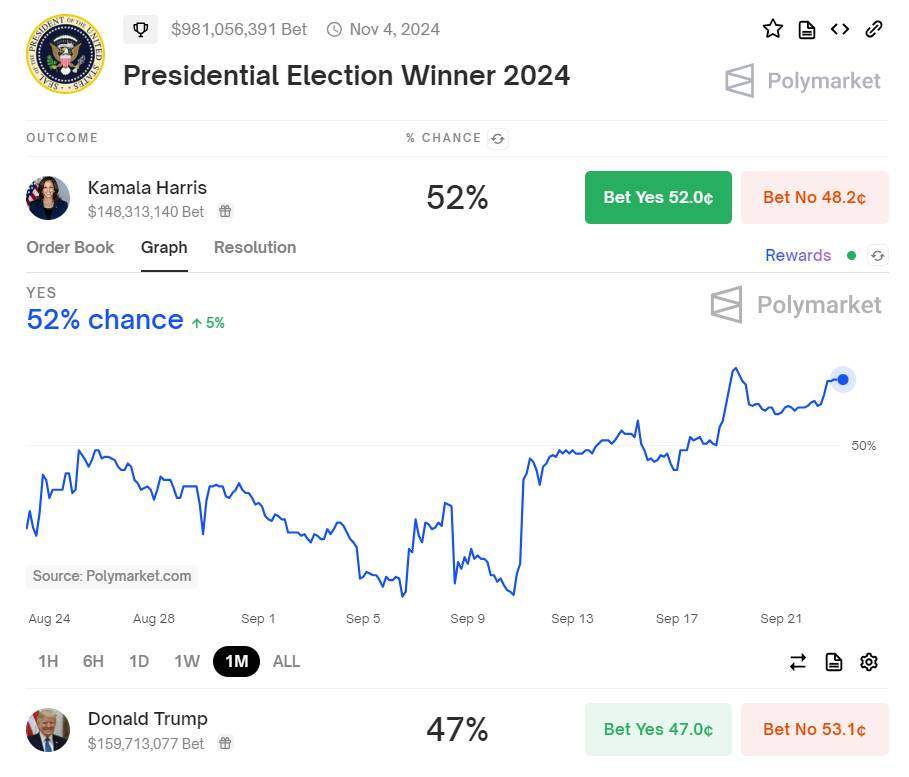 Bà Kamala Harris hứa hỗ trợ ngành crypto nếu đắc cử Tổng thống Mỹ