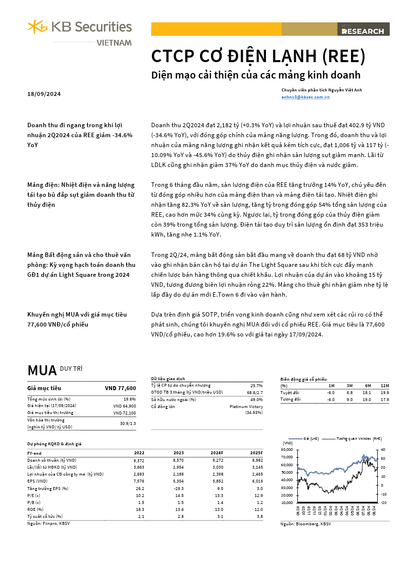 REE: Khuyến nghị MUA với giá mục tiêu 77,600 đồng/cổ phiếu