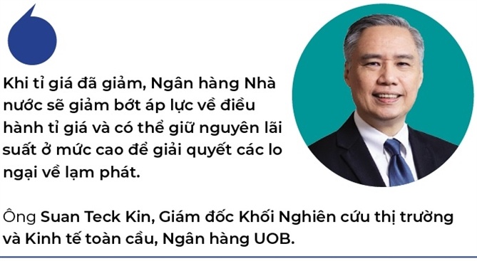 Tỉ giá hạ nhiệt, tiền tệ nới lỏng?