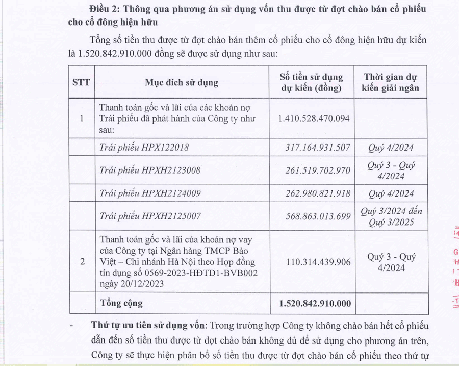 Đầu tư Hải Phát tạm dừng phương án chào bán cổ phiếu để trả nợ