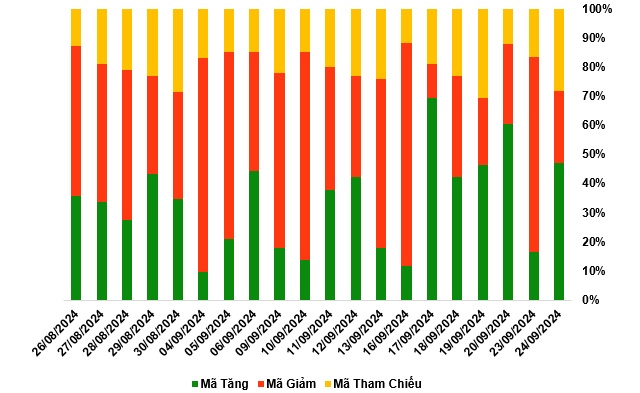 Thị trường chứng quyền 25/09/2024: Khối ngoại duy trì trạng thái mua ròng
