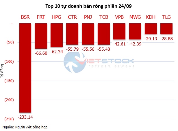 Theo dấu dòng tiền cá mập 24/09: Dòng tiền ngược chiều tại cổ phiếu VIB