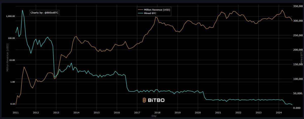 Trung Quốc vẫn chi phối 55% hashrate Bitcoin trên toàn cầu