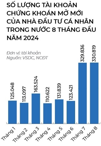 Tài khoản ngược chiều thanh khoản