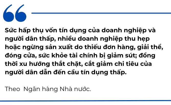 Đến ngày 17/9, tăng trưởng tín dụng đạt 7,38% so với cuối năm 2023