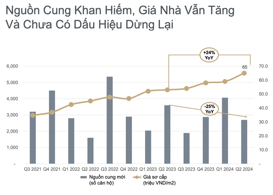 Mười điểm nổi bật của thị trường chung cư Hà Nội