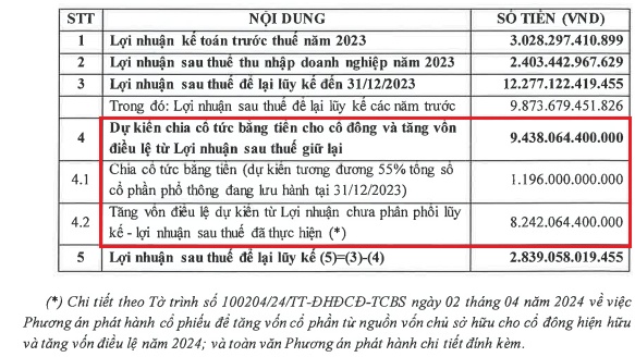 TCBS lấy ý kiến cổ đông về phương án tăng vốn gấp 9 lần, lên hơn 19 ngàn tỷ