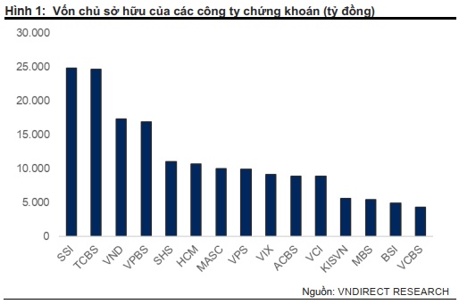 Thị trường chứng khoán hưởng lợi từ chính sách pre-funding cho nhà đầu tư tổ chức ngoại