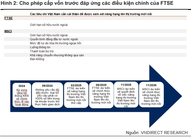 Thị trường chứng khoán hưởng lợi từ chính sách pre-funding cho nhà đầu tư tổ chức ngoại