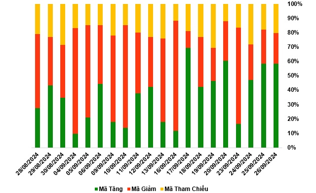 Thị trường chứng quyền 27/09/2024: Khối ngoại liên tục gia tăng mua ròng