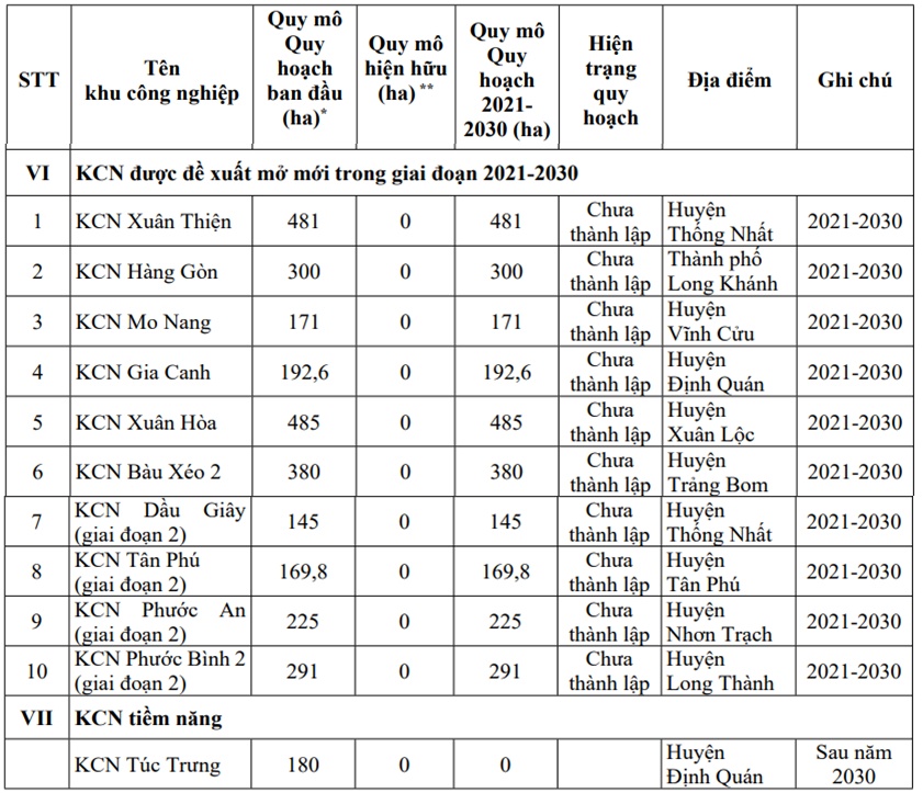 Thêm khu công nghiệp 330ha tại Đồng Nai bị đưa ra khỏi quy hoạch