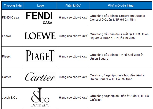 VRE - Tiềm năng tăng trưởng vẫn còn