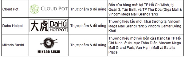 VRE - Tiềm năng tăng trưởng vẫn còn