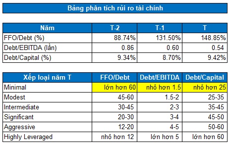 VRE - Tiềm năng tăng trưởng vẫn còn