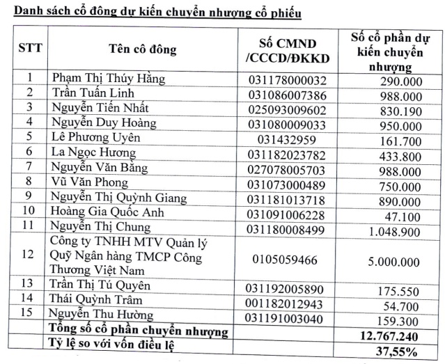 VNA duyệt ngân sách hơn 300 tỷ mua thêm tàu, cho phép VSC mua gần 38% vốn không cần chào mua công khai