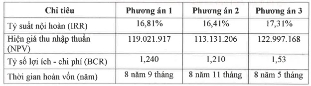 VNA duyệt ngân sách hơn 300 tỷ mua thêm tàu, cho phép VSC mua gần 38% vốn không cần chào mua công khai