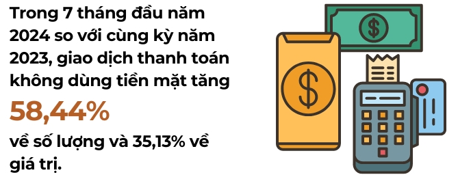 Tỉ lệ người trưởng thành có tài khoản ngân hàng đạt 87,08%