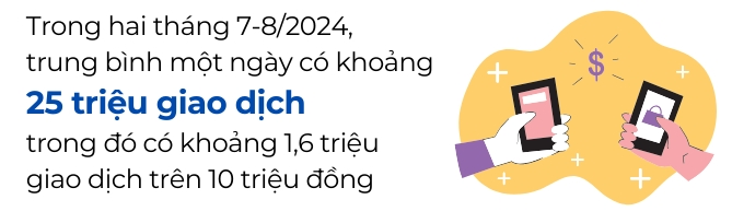 Tỉ lệ người trưởng thành có tài khoản ngân hàng đạt 87,08%