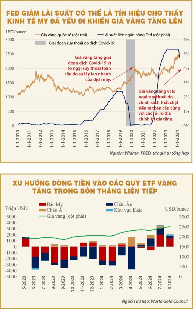 Dự báo xu hướng giá vàng từ việc Fed cắt giảm lãi suất