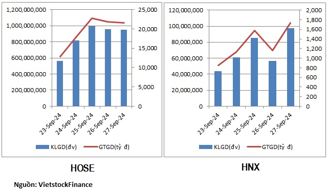 Cổ phiếu ngân hàng có tuần hút tiền mạnh