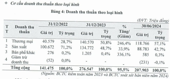 Chân dung doanh nghiệp nhựa chuẩn bị “chào sân” UPCoM