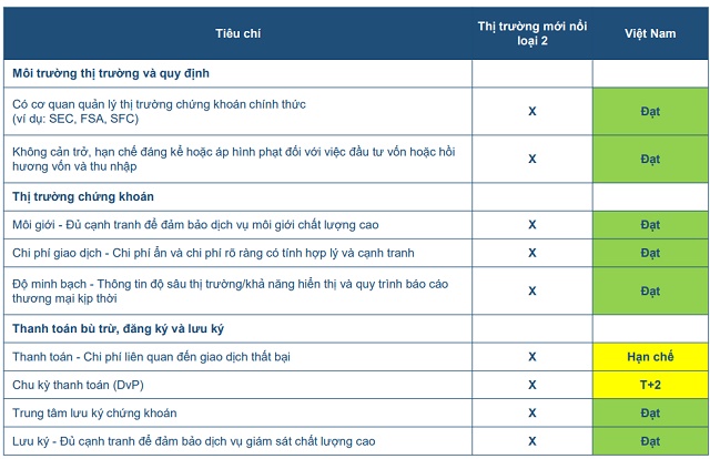 “Bước ngoặt” tiền ngoại để đón sóng nâng hạng thị trường?