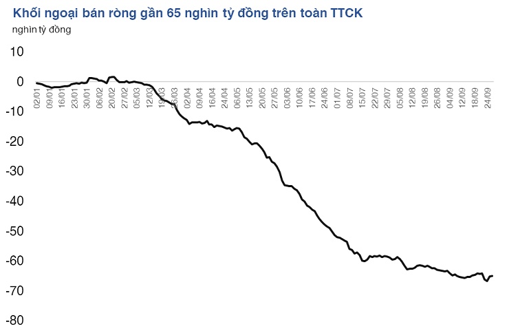 “Bước ngoặt” tiền ngoại để đón sóng nâng hạng thị trường?