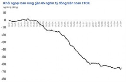 “Bước ngoặt” tiền ngoại để đón sóng nâng hạng thị trường?