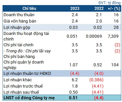 Báo cáo nhận ý kiến kiểm toán từ chối, giá cổ phiếu LTC 'lau sàn' 4 phiên liên tiếp