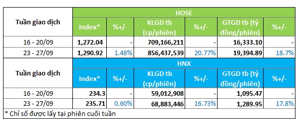 Cổ phiếu ngân hàng có tuần hút tiền mạnh