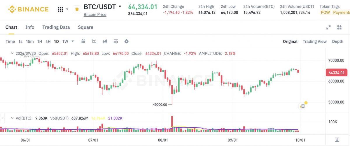 ZX Squared Capital: "Kết quả bầu cử Tổng thống Mỹ sẽ không cản trở đà tăng của Bitcoin"